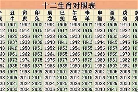 2023年是什麼生肖年|2023年12生肖幸運月出爐！整體、愛情、財富好運一。